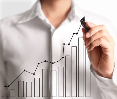 El çizimi grafik göster