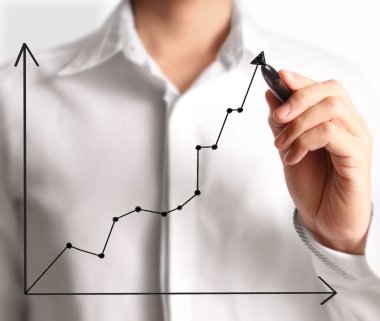 El çizimi grafik göster