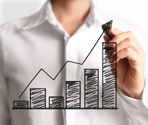 El çizimi grafik göster