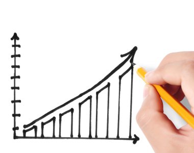 El çizimi grafik göster