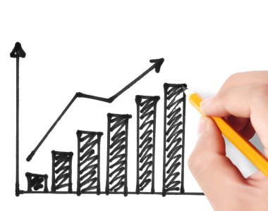 El çizimi grafik göster