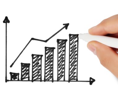 El çizimi grafik göster