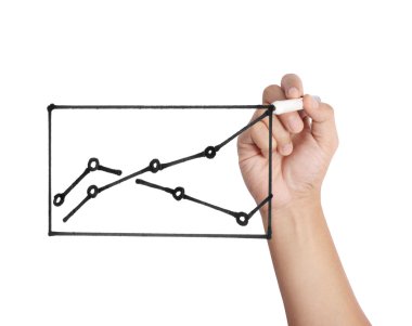 El çizimi grafik göster