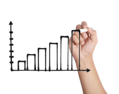 El çizimi grafik göster