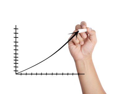 El çizimi grafik göster
