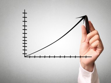 El çizimi grafik göster