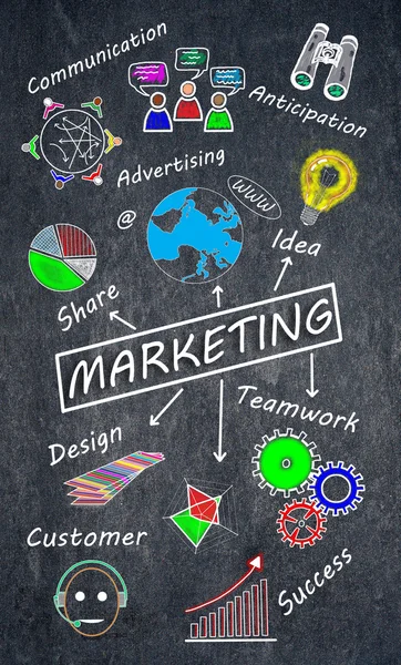 Concepto de marketing en pizarra — Foto de Stock