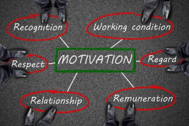 Motivasyon kavramı bir yolda