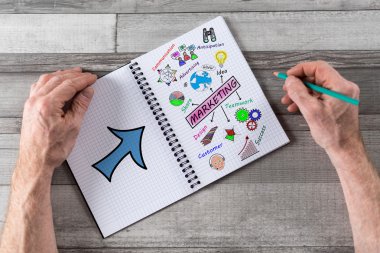 Pazarlama kavramı üzerinde bir not defteri