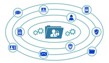 Bağlı simgelerle kişisel veri güvenliği kavramı