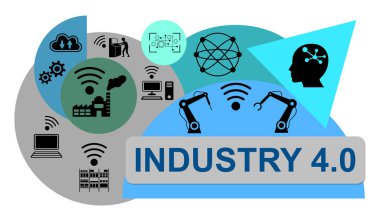 Sektör 4.0 konseptinin gösterimi