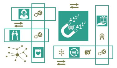 Bağlı simgelerle müşteri sadakati kavramı