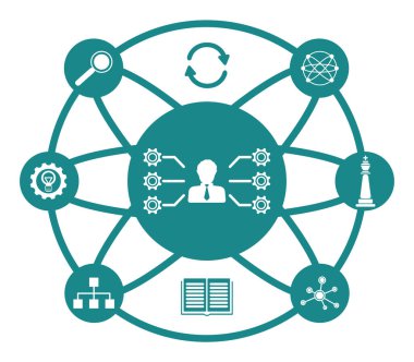 Bağlı simgelerle yetkinlik kavramı