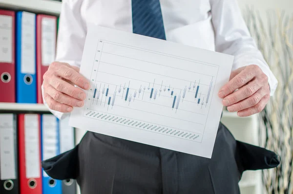 Businessman showing graphs with poor results — Stock Photo, Image