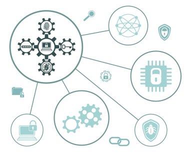 Bağlı simgelerle siber güvenlik kavramı