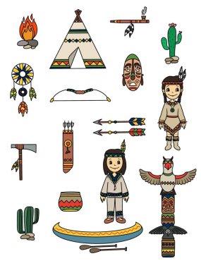 Vahşi Batı 'daki nesneler kümesi 