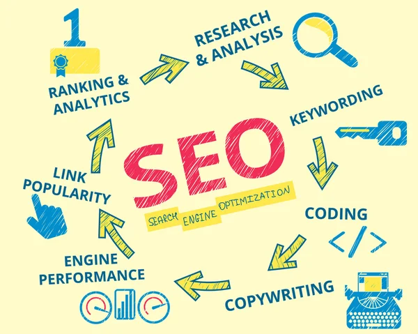 Seo Infographic handrawn çizimi — Stok Vektör