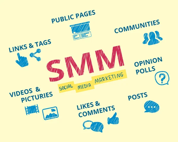 Marketing sociálních médií — Stockový vektor