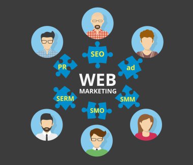 Web Pazarlaması