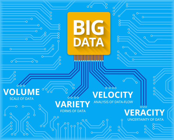 Big data - 4V visualisation