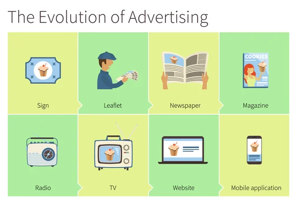 L'évolution de la publicité — Image vectorielle