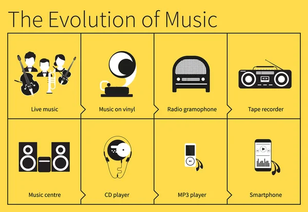 A evolução da música —  Vetores de Stock