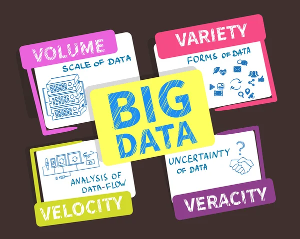 Big data - 4V visualisation — Stock Vector