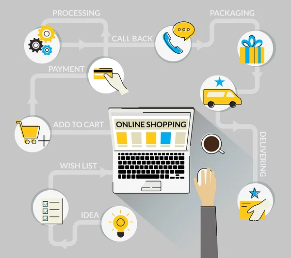 Koncepcja Infographic zakupu produktu przez internet, zakupy online i dostawa — Wektor stockowy