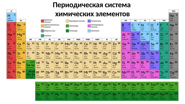 Tabla Periódica Los Elementos Químicos Idioma Ruso Ilustración Gráfica Multicolor — Vector de stock