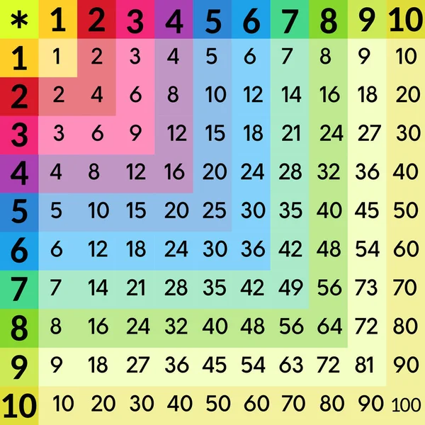 Table Multiplication Carrée Couleur Affiche Éducative Pour Enfants — Image vectorielle