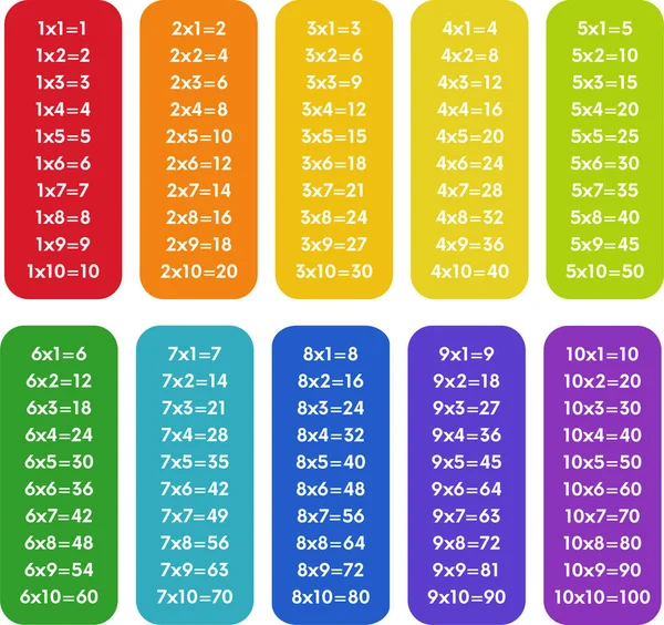Table Multiplication Colorée Avec Chiffres Noirs Matériel Éducatif Pour Les — Image vectorielle