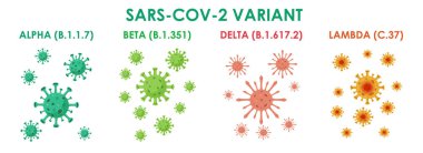Set of Coronavirus or SARS-CoV-2 Variant Illustration,coronavirus SARS-CoV-2 flu disease pandemic clipart