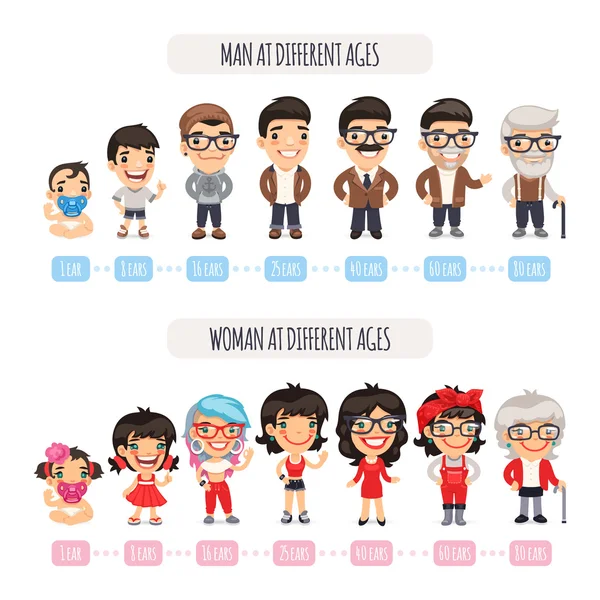 Conjunto de personajes de generaciones — Vector de stock