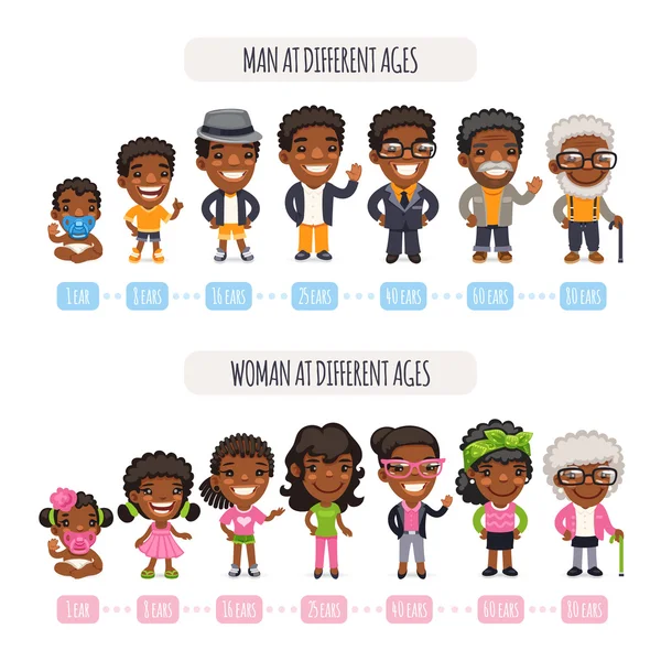 African American Generations Set — Stock Vector