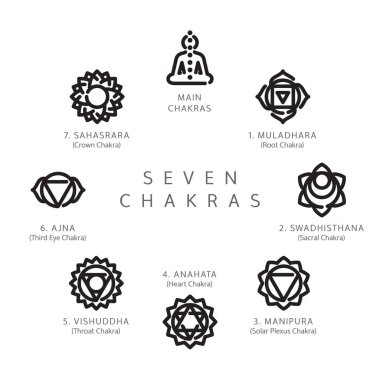Yedi Çakra Satır Simgesi Ayarlandı