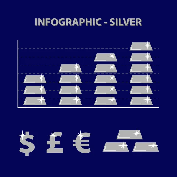 Infografica su sfondo blu con grafico della crescita degli investimenti argento prezzo e icone finanziarie - dollaro, sterlina ed euro - flat design — Vettoriale Stock