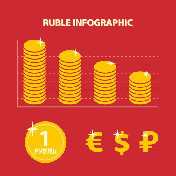 Infografía con el tipo de cambio decreciente del rublo ruso — Vector de stock
