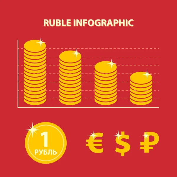 Infografica con calo del tasso di cambio del rublo russo — Vettoriale Stock