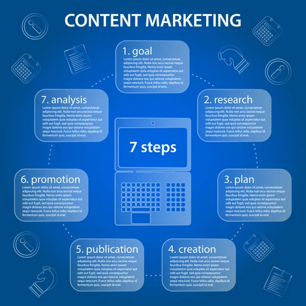 Línea de tiempo circular de marketing de contenidos — Vector de stock