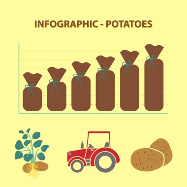 Infographic grafik üretim büyüme patates ile