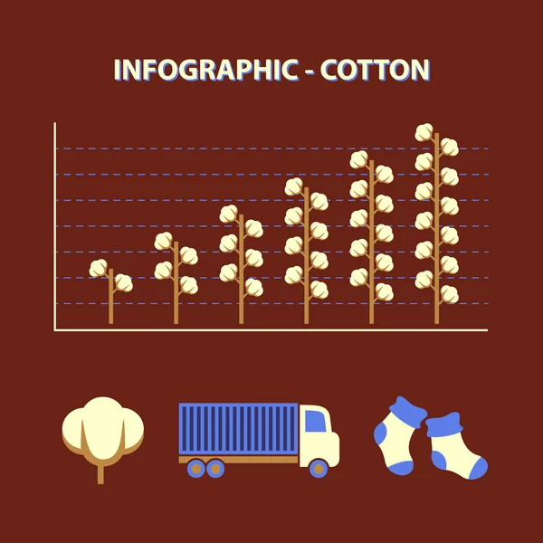 Инфографика с графиком роста производства хлопка — стоковый вектор