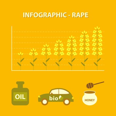 üretim tesisi tecavüz - bilgi grafik simge petrol, biyo araba ve bal ile düz tasarım büyüyen sarı turuncu Infographic