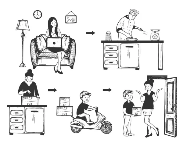 餐馆食品交付过程的矢量图解 网上订购 通过笔记本电脑 烹调和准备 包装在盒子里 快递快递和收件 复古手绘风格 — 图库矢量图片