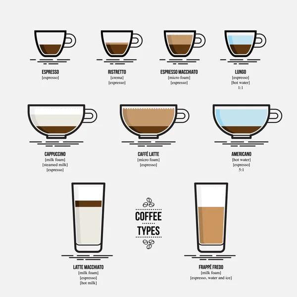 Infographic koffie soorten — Stockvector