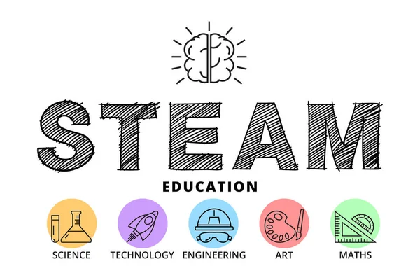 STEAM Eğitim Konsepti, Bilim Teknolojisi Mühendislik Sanatı Matematiği, ikon stili vektör tasarımı