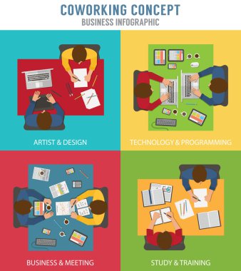 Coworking kavramı
