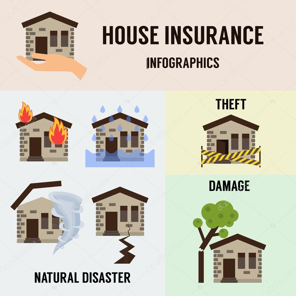 Home insurance business set vector illustration with house icons suffering from nature disaster and other reason. Layout template for infographics