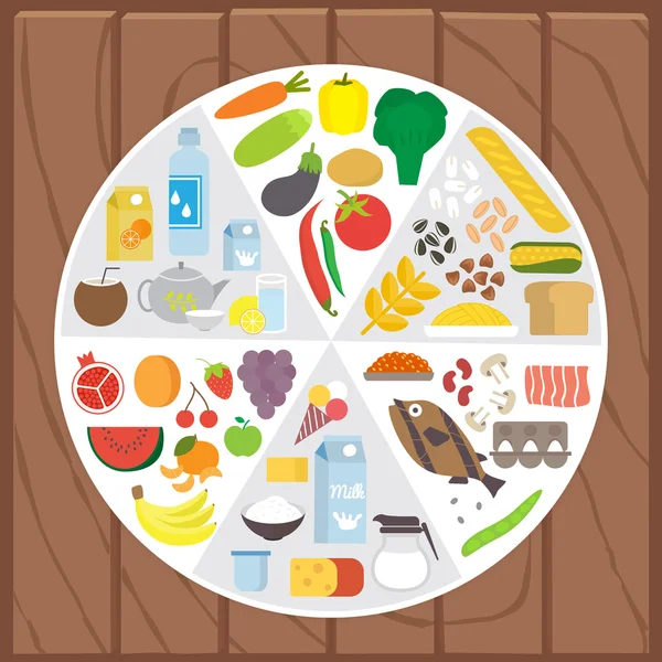 Comida saludable. Concepto de estilo de vida infográfico con plato compartido en porción. Ilustración vectorial plana . — Vector de stock