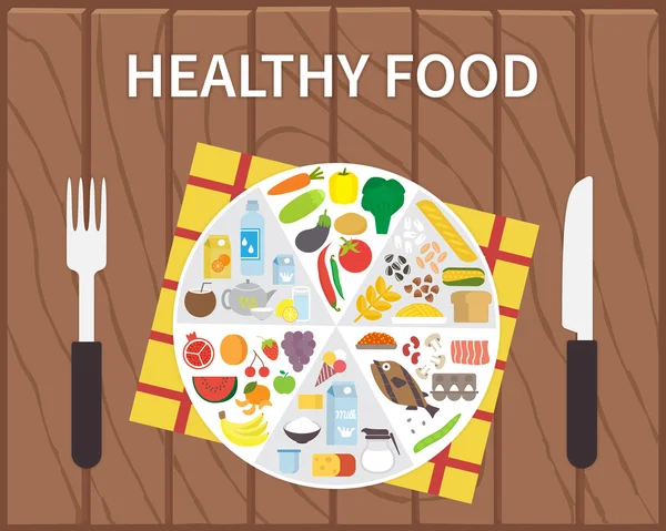 Sağlıklı gıda. Infographic yaşam tarzı kavramı kısmı üzerinde paylaşılan plakalı. Düz vektör çizim. — Stok Vektör