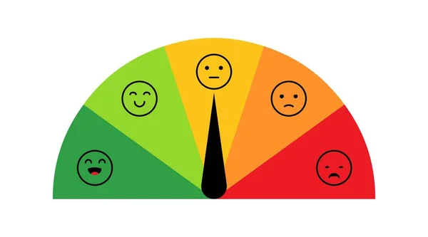 음계 측정, 지표, 시험, 등급, 감정적 고통, 스트레스, 기쁨에 대한 슬픈 기분, 행복에 대한 슬픈 기분, 웃는 얼굴, 건강, 거래, 만족감, 고객의 진보. 벡터 아이콘 인포 그래픽 with pointer — 스톡 벡터